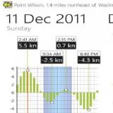 Download Nautical Charts Cell Phone Software
